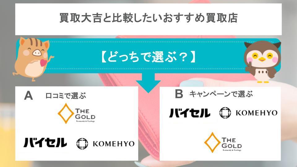 買取大吉と比較したいおすすめ買取店の診断チャート画像