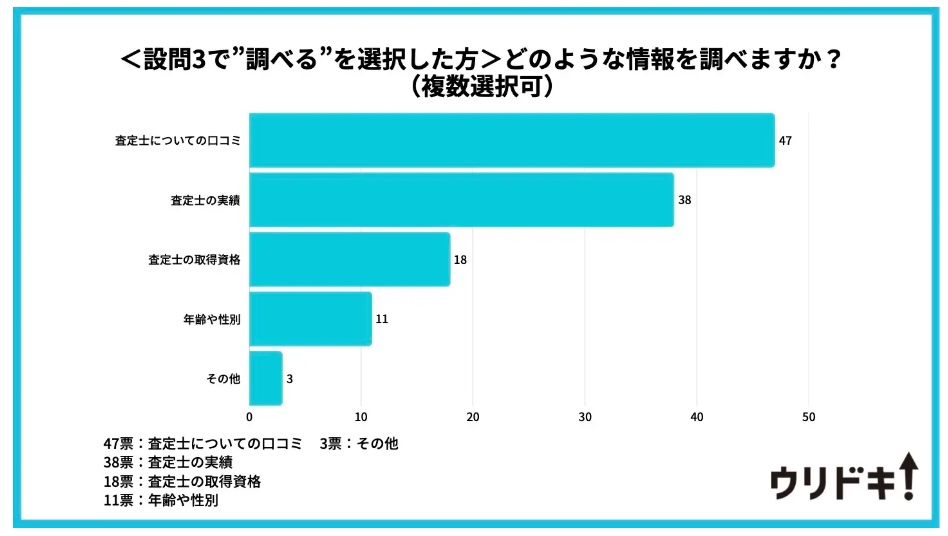 ウリドキ_アンケート