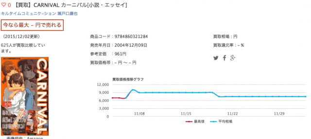 CARNIVAL買取