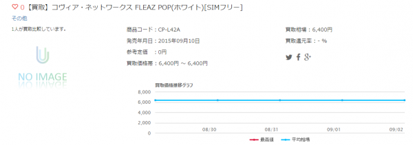 【買取】コヴィア・ネットワークス FLEAZ POP(ホワイト)[SIMフリー]