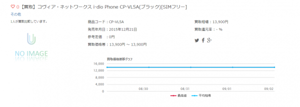 【買取】コヴィア・ネットワークス i-dio Phone CP-VL5A(ブラック)[SIMフリー]