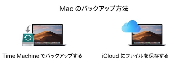 mac iMac MacBook Air pro バックアップ