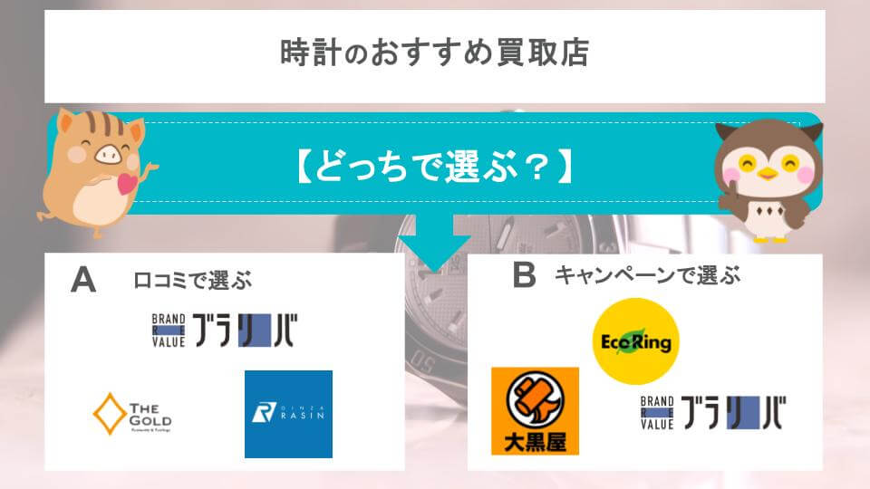 おすすめの時計買取店診断チャート