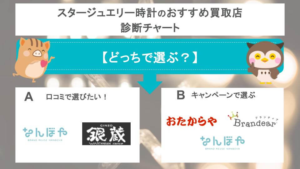 スタージュエリー時計のおすすめ買取店診断チャート