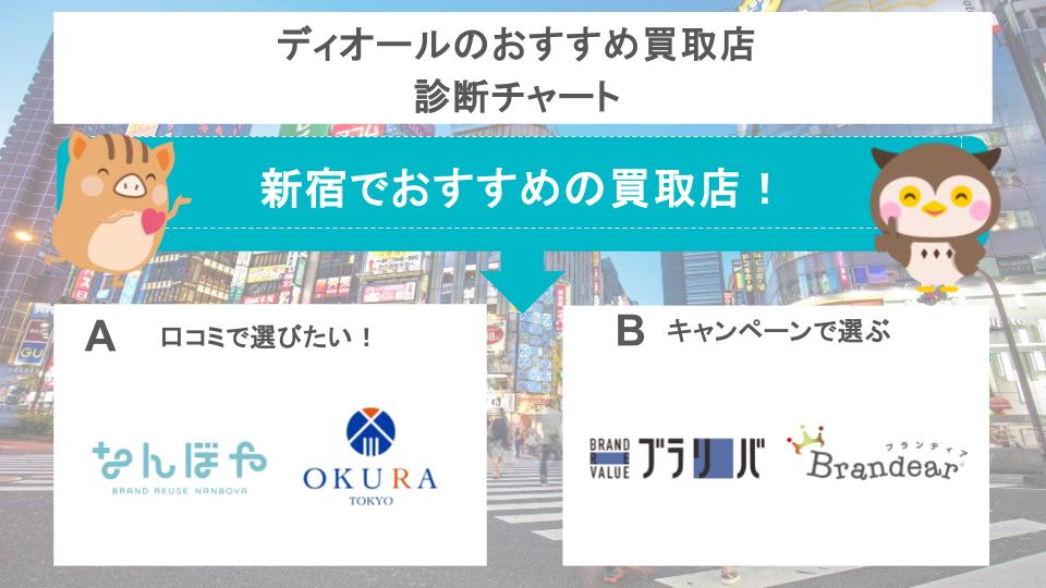 ディオールのおすすめ買取店診断チャート