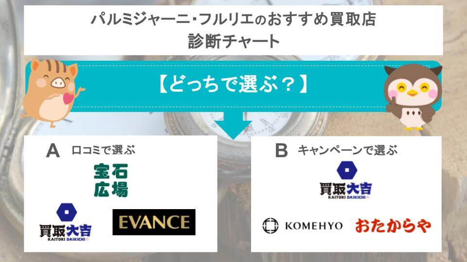 パルミジャーニ・フルリエのおすすめ買取店診断チャート
