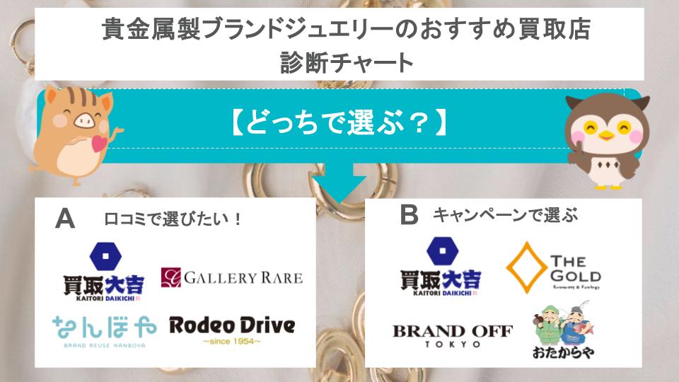 貴金属製ブランドジュエリーのおすすめ買取店診断チャート
