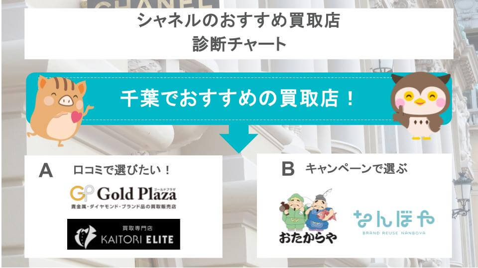 おすすめ買取店診断チャート