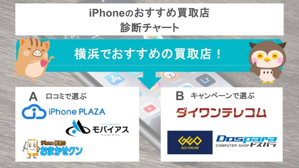 iPhoneのおすすめ買取店診断チャート