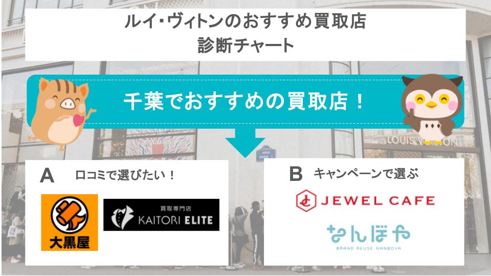 おすすめ買取店診断チャート