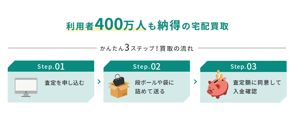 ブランディアのサイトの画像