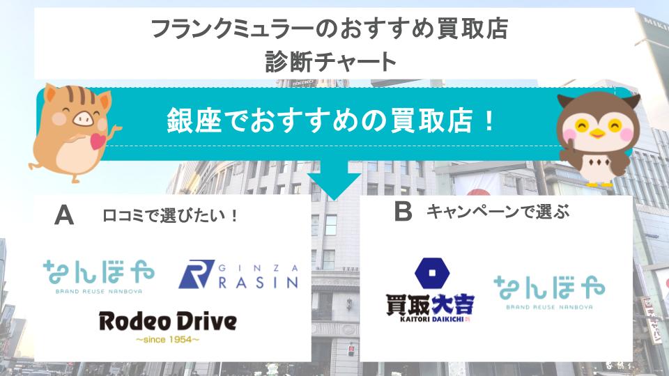 フランクミュラーのおすすめ買取店診断チャート