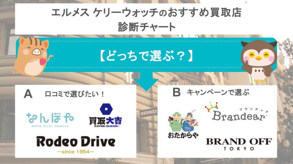 ケリーウォッチのおすすめ買取店診断チャートの画像
