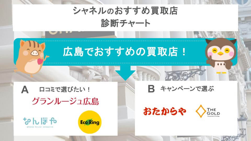 シャネルのおすすめ買取店診断チャート