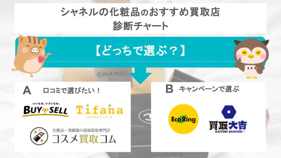 シャネルの化粧品おすすめ買取店の診断チャートの画像