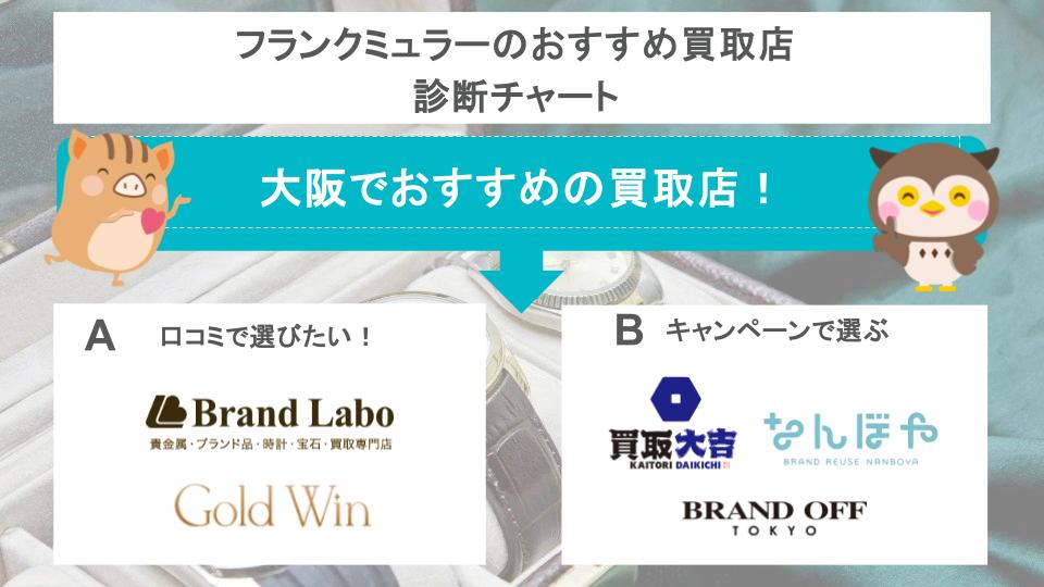 フランクミュラーのおすすめ買取店診断チャート