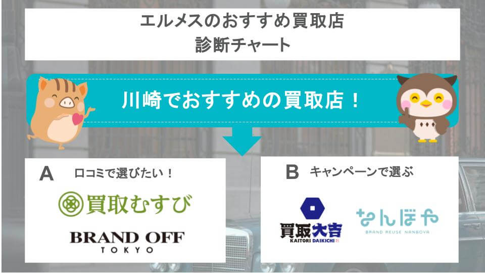 川崎でおすすめの買取店診断チャートの画像