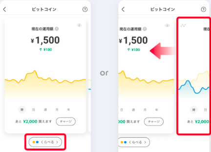 メルカリのチャート表示方法