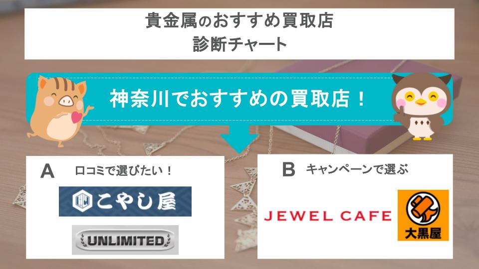 貴金属のおすすめ買取店診断チャートの画像
