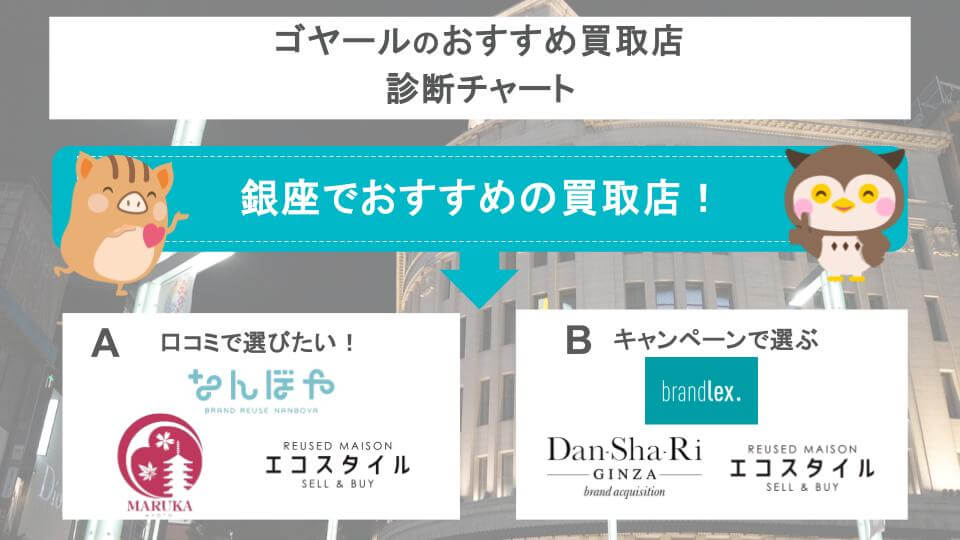 銀座のゴヤールおすすめ買取店診断チャート