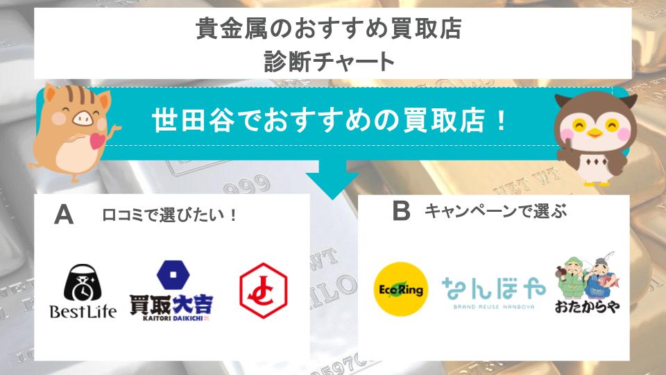 貴金属のおすすめ買取店 診断チャートの画像