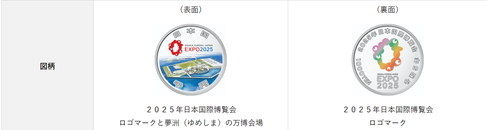 第一次発行の2025年日本国際博覧会記念貨幣の画像