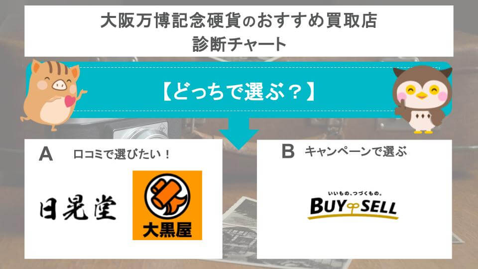 大阪万博記念硬貨のおすすめ買取店診断チャートの画像