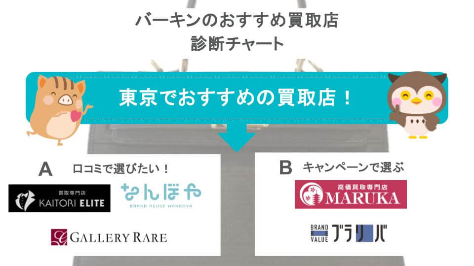 バーキンのおすすめ買取店診断チャートの画像