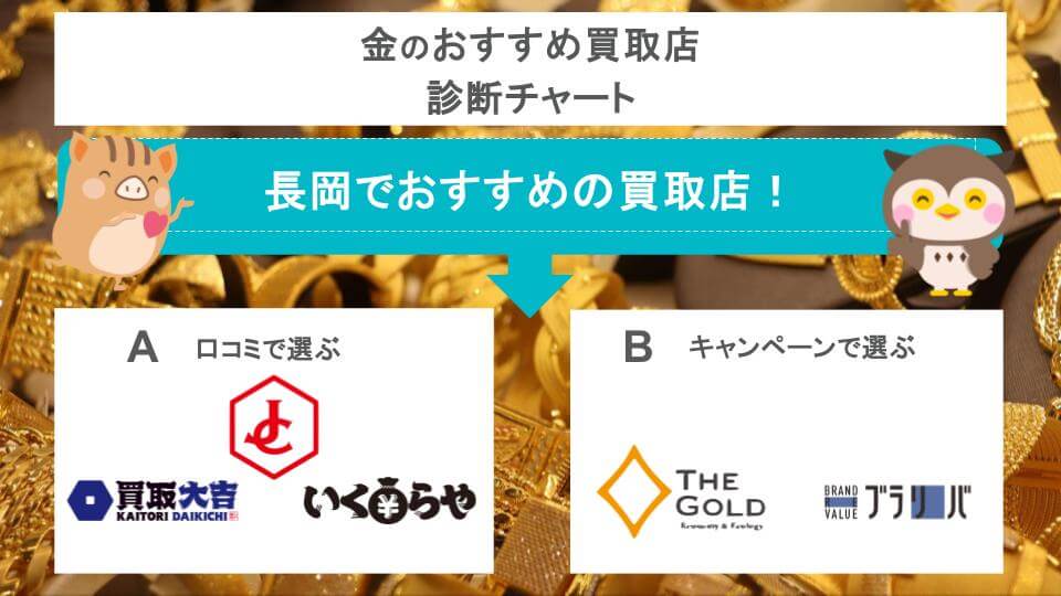 金のおすすめ買取店診断チャートの画像