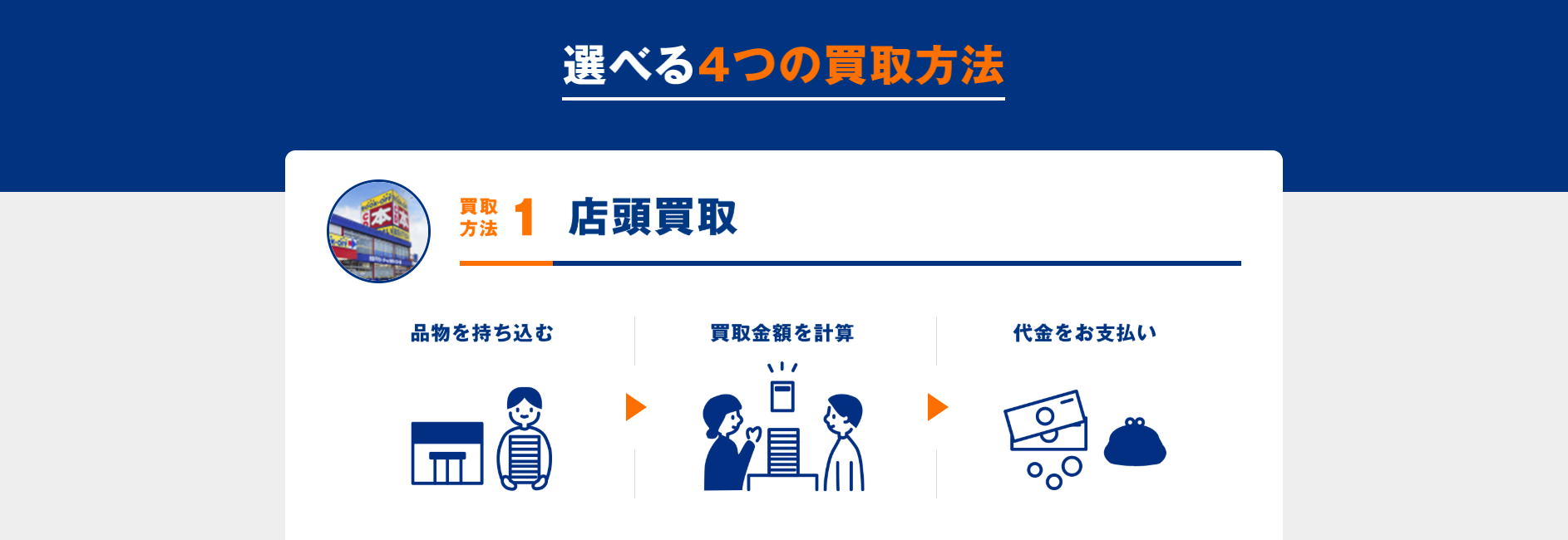 ブックオフの画像