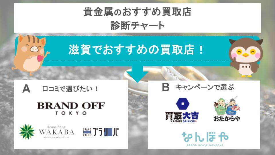 貴金属のおすすめ買取店診断チャートの画像