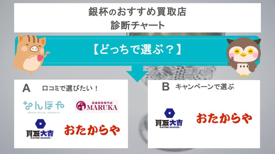 銀杯のおすすめ買取店診断チャートの画像