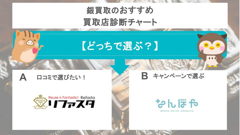 銀買取のおすすめ買取店診断チャートの画像