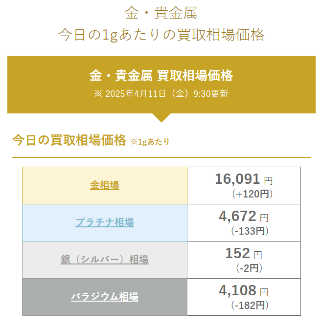 なんぼや公式サイトの最新の買取相場価格の画像