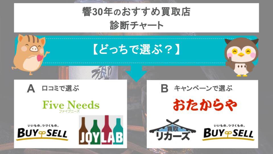 響30年のおすすめ買取店診断チャートの画像
