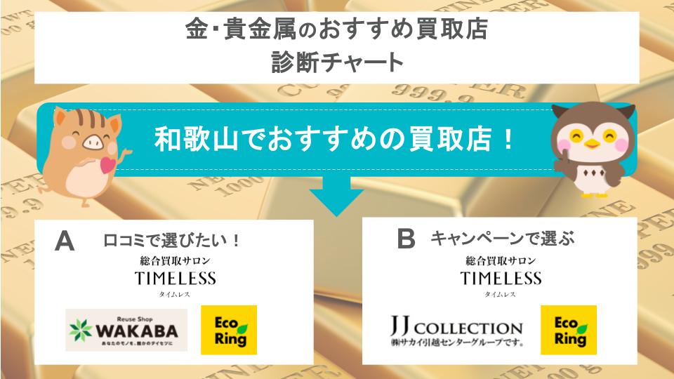 金・貴金属のおすすめ買取店診断チャートの画像