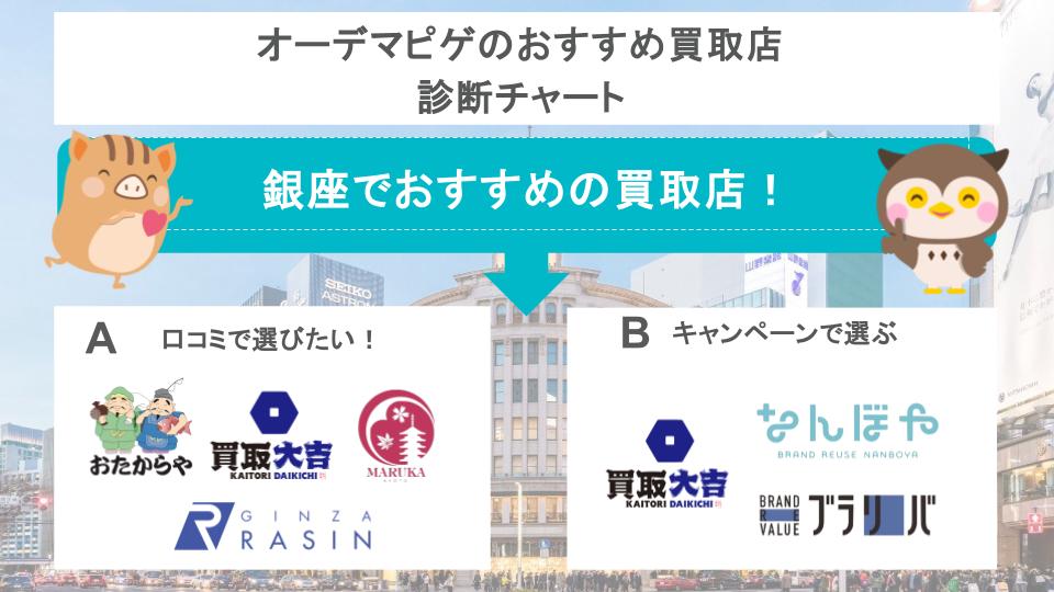 オーデマピゲのおすすめ買取店診断チャート