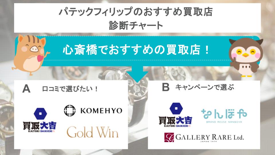 パテックフィリップのおすすめ買取店診断チャート