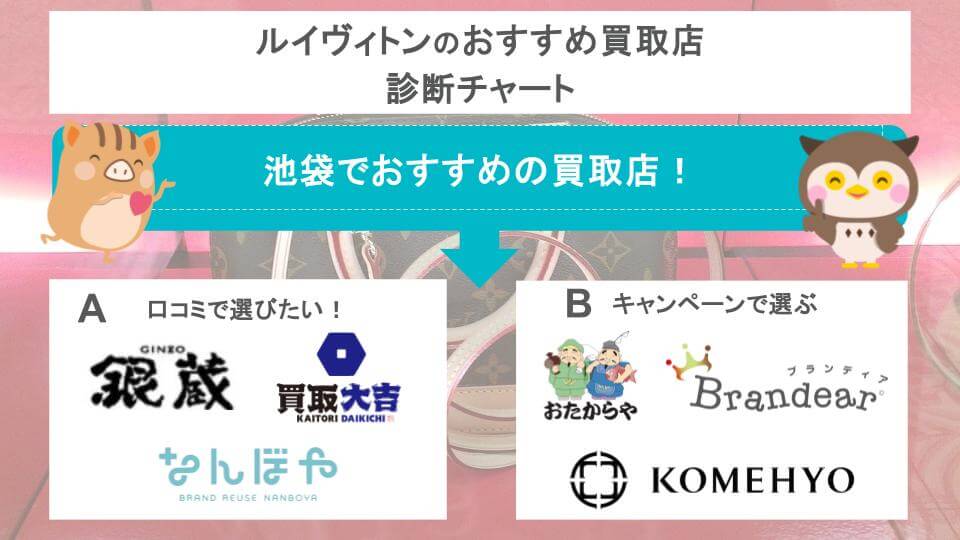 池袋 ルイヴィトン 買取 チャート図