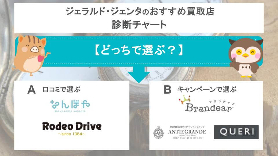 ジェラルド・ジェンタのおすすめ買取店診断チャート