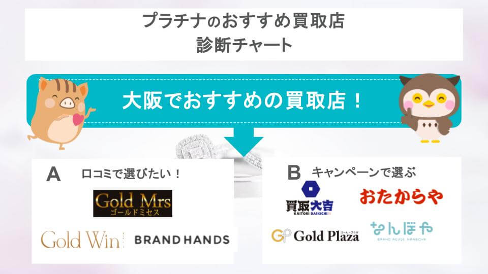 プラチナのおすすめ買取店診断チャート