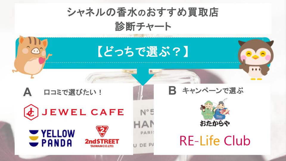 シャネルの香水おすすめ買取店の診断チャート画像