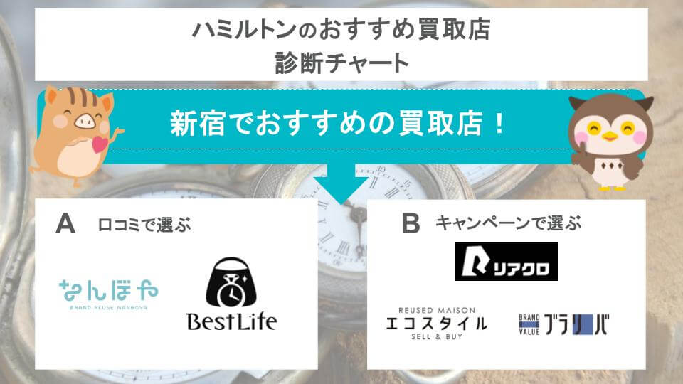 新宿でおすすめのハミルトン買取店診断チャート