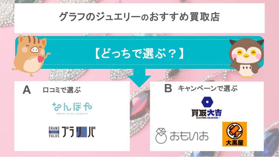 グラフのおすすめ買取店診断チャートの画像