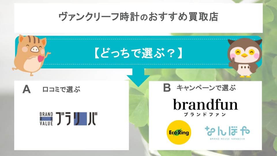 おすすめ買取店の診断チャート