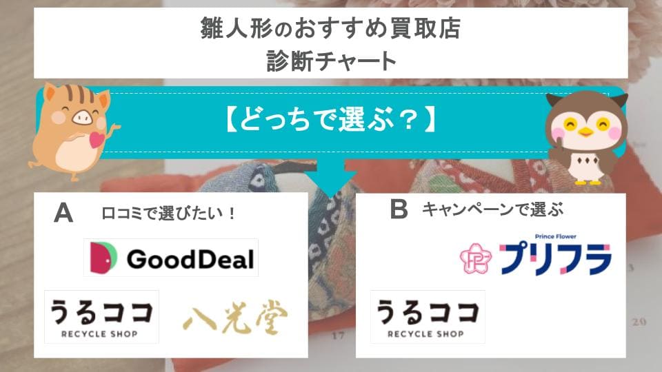 雛人形のおすすめ買取店診断チャート