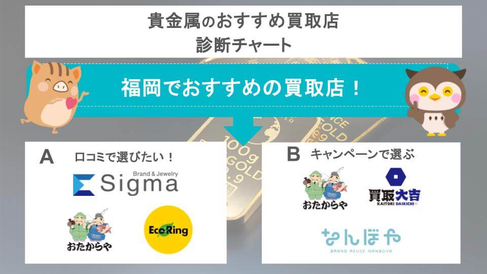 金・貴金属のおすすめ買取店診断チャート