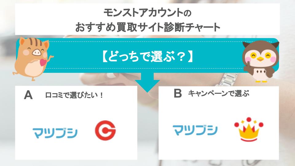 モンストアカウントのおすすめ買取サイト診断チャート