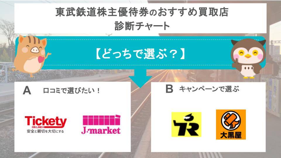 東武鉄道の株主優待券買取のおすすめ店6選｜売り時や参考相場も - ウリドキ