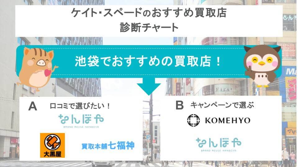 池袋のケイト・スペードおすすめ買取店診断チャート